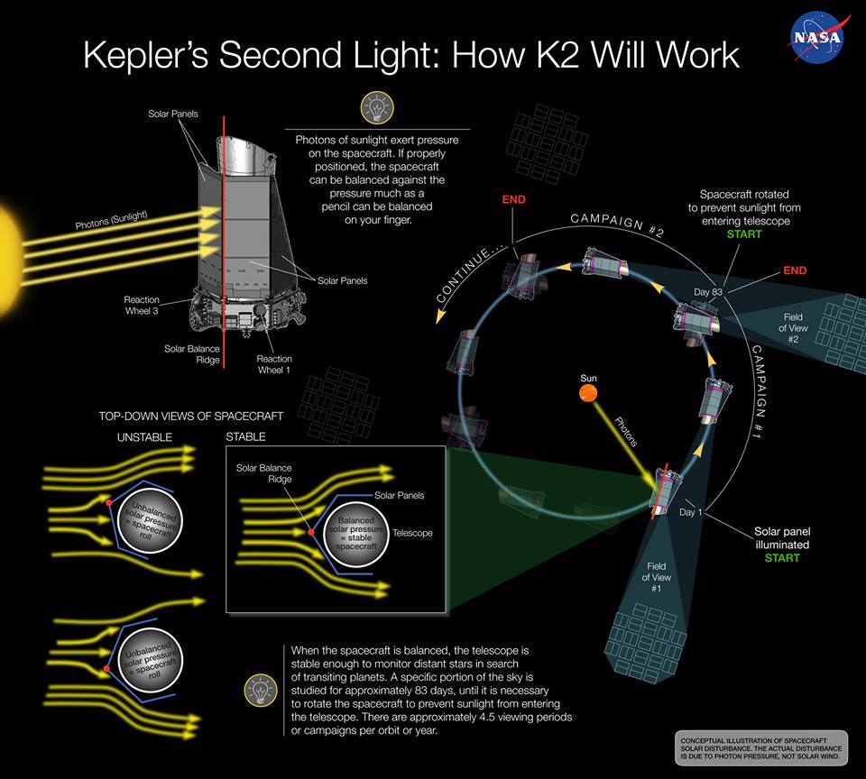 K2 dessin Nasa