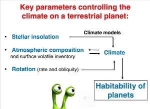 François Forget: Understanding habitability on the pathways to habitable planets