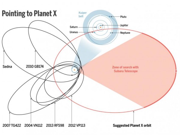 Orbits_1280_PlanetX2