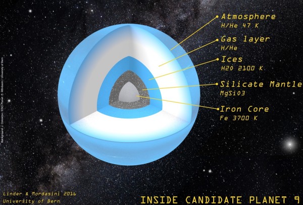 Simulated structure of planet candidate 9. (Graphics: Linder & Mordasini)