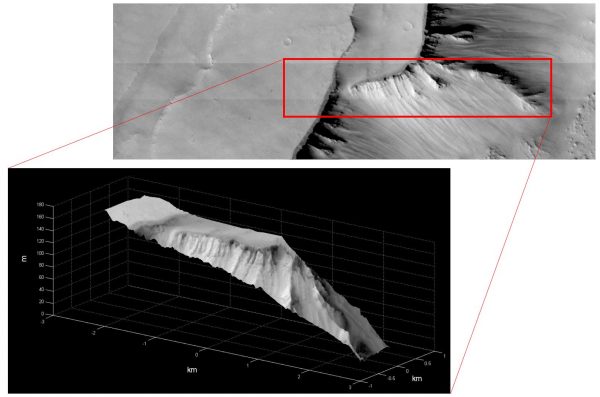 Erste Rekonstruktion eines kleinen Gebiets in der Region Noctis Labyrinthus anhand von Stereo-Bildern. Die Darstellung zeigt eine 3D-Höhenkarte des Gebiets bei einer Auflösung von weniger als 20 Metern. © ESA/Roscosmos/ExoMars/CaSSIS/UniBE