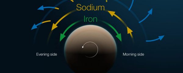 Le climat extrême de cette exoplanète défie tous les modèles