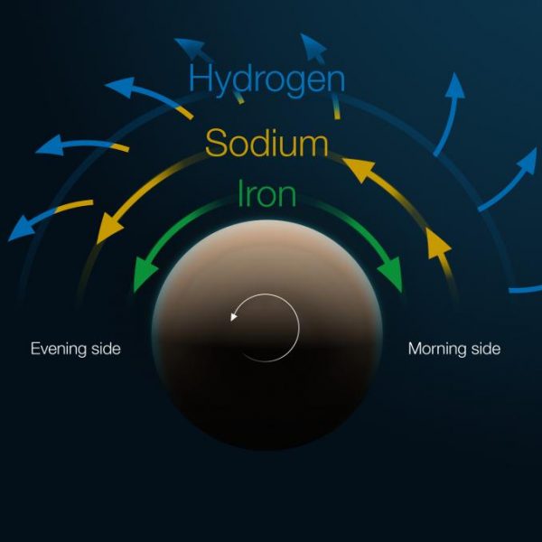 This exoplanet’s extreme climate defies all models